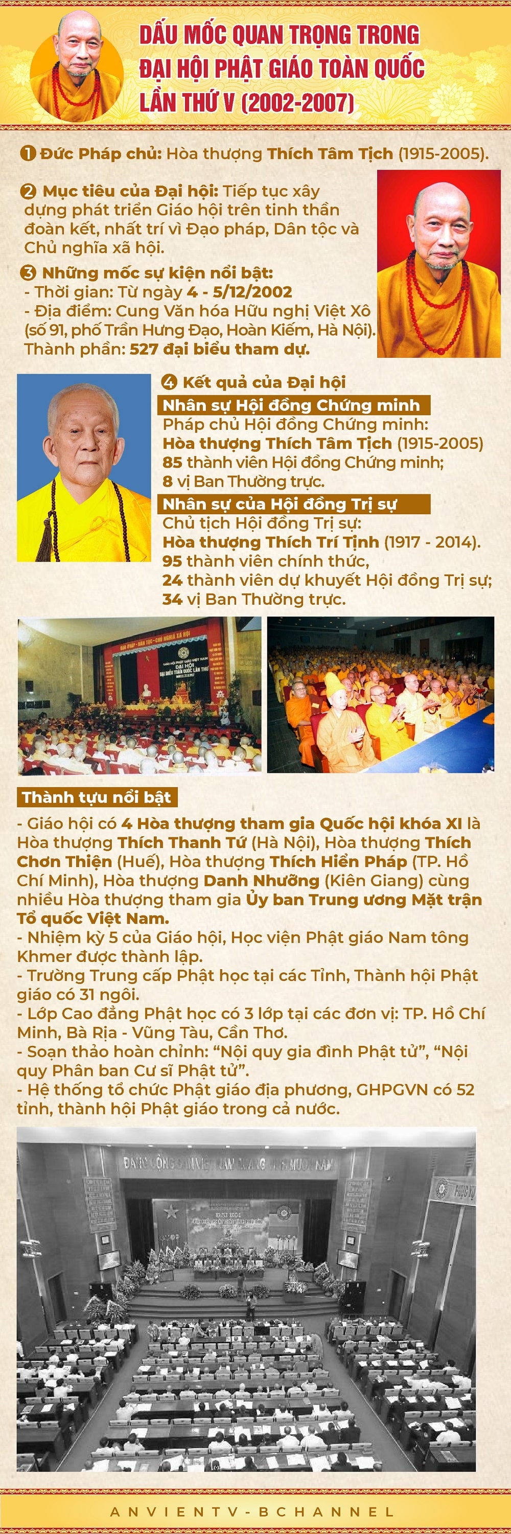 Đại hội Phật giáo Toàn quốc lần thứ V