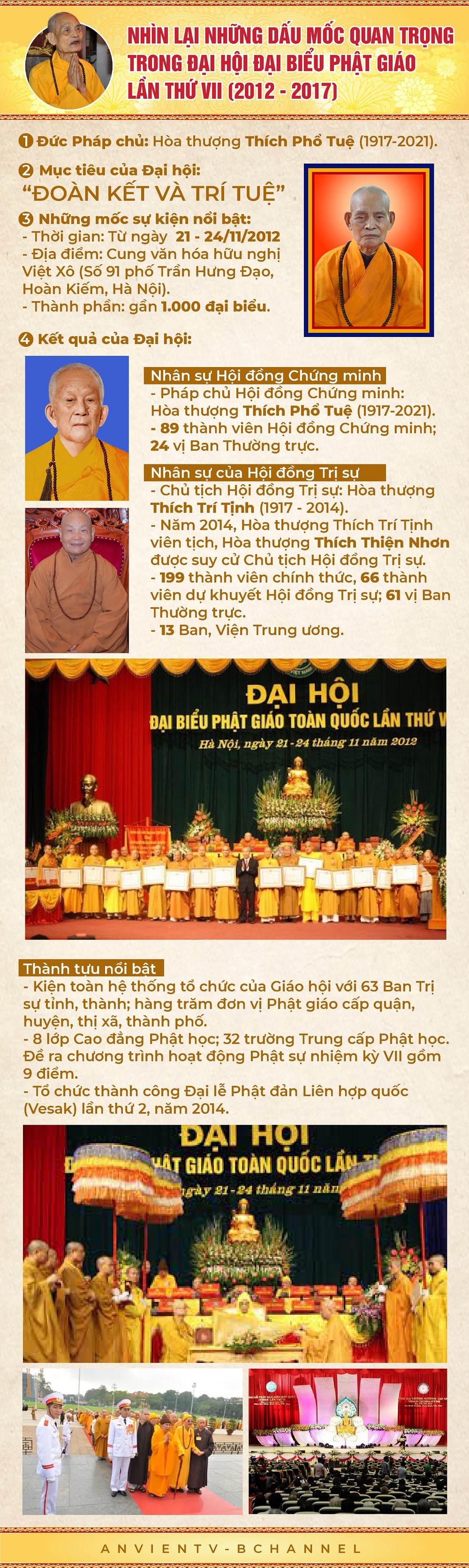 Đại hội đại biểu Phật giáo Toàn quốc lần thứ VII